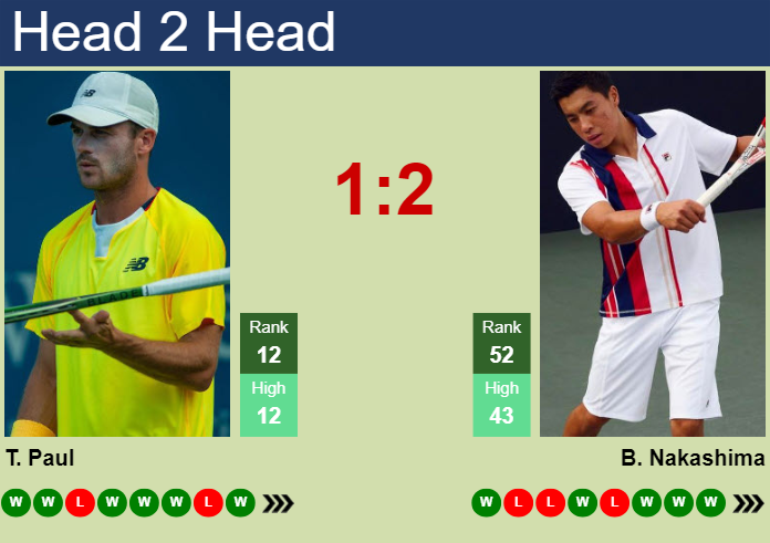 Tommy Paul vs Brandon Nakashima prediction: Who wins this match? We share our expert analysis.