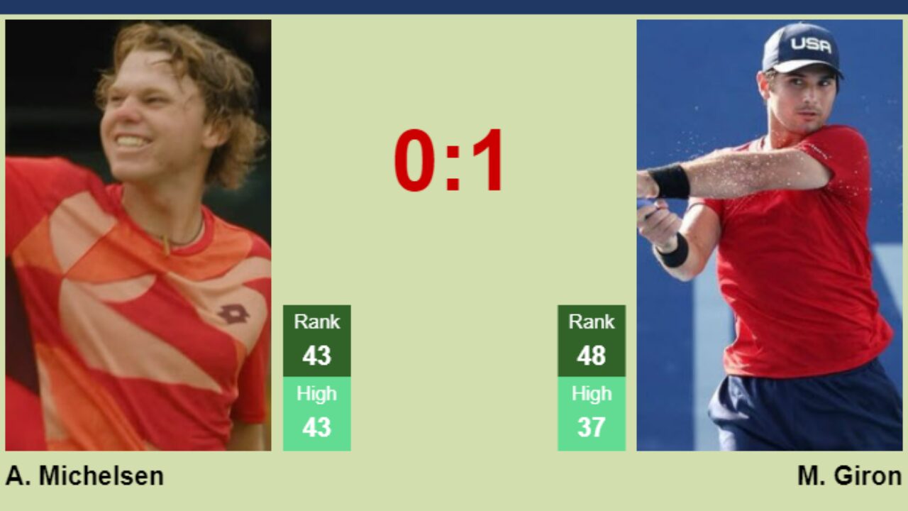 Need an easy Alex Michelsen vs Marcos Giron prediction? Get our straightforward forecast for this big tennis clash!