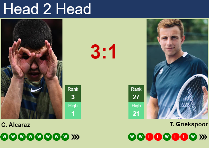 Alcaraz vs Griekspoor prediction: Who will win this big match? Our expert breakdown helps you decide.