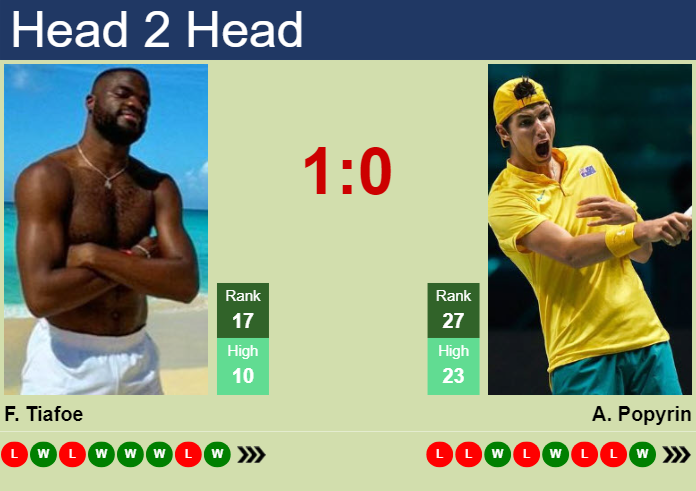 Need a good Frances Tiafoe vs Alexei Popyrin prediction? We look at their current form and make a clear call for you.