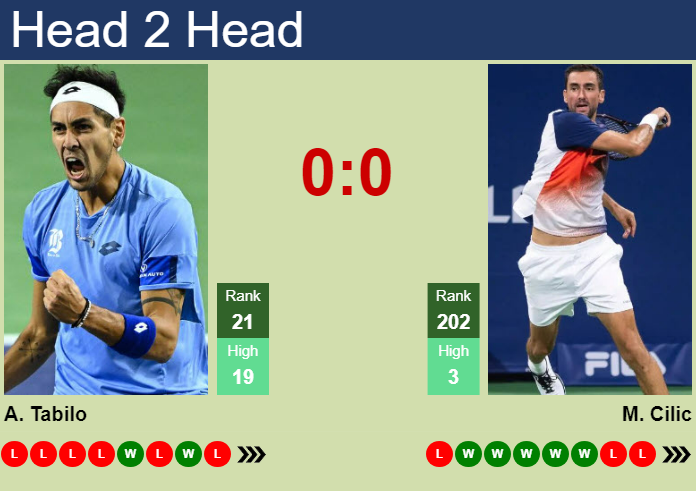 Making a Cilic vs Tabilo prediction? Consider these key factors before you place any bet.