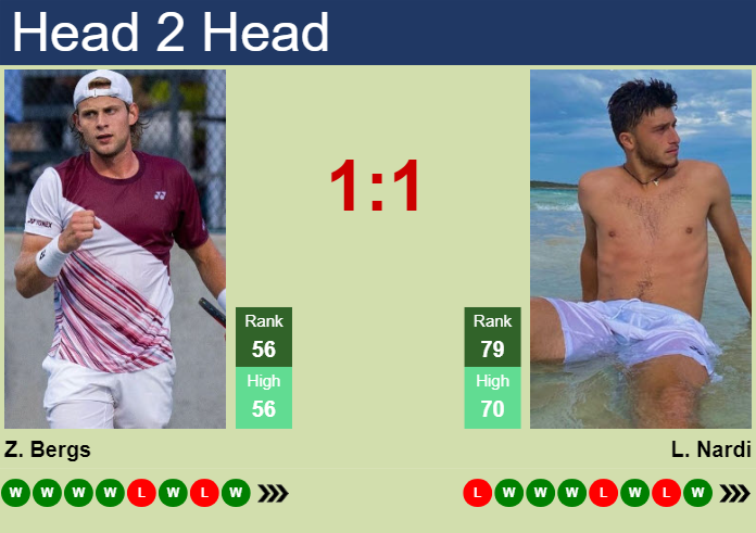 Easy Bergs vs Nardi prediction to understand (Get our simple guide on who might win this!)