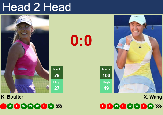 Katie Boulter vs Xiyu Wang prediction: Looking for match insights? We tell you who has the real edge.