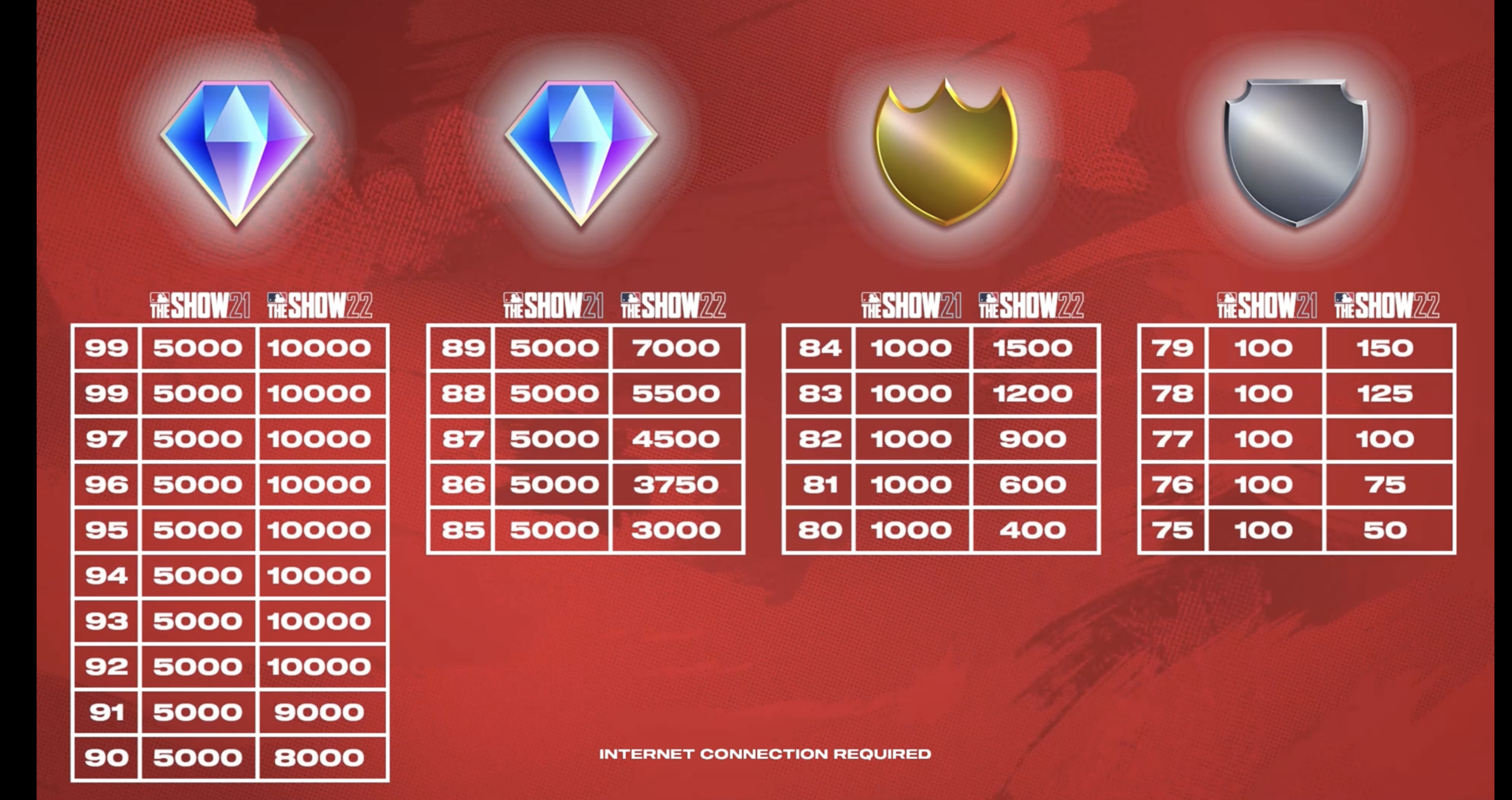 Best way to track mlb quicksell values (Tips for maximizing your in-game stubs effectively).