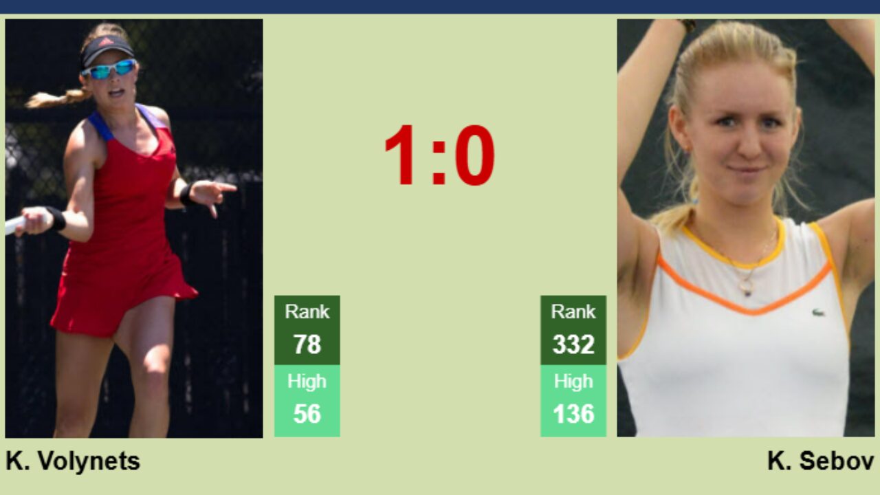 Katie Volynets vs Katherine Sebov prediction, so whos the clear favorite for this exciting tennis showdown?