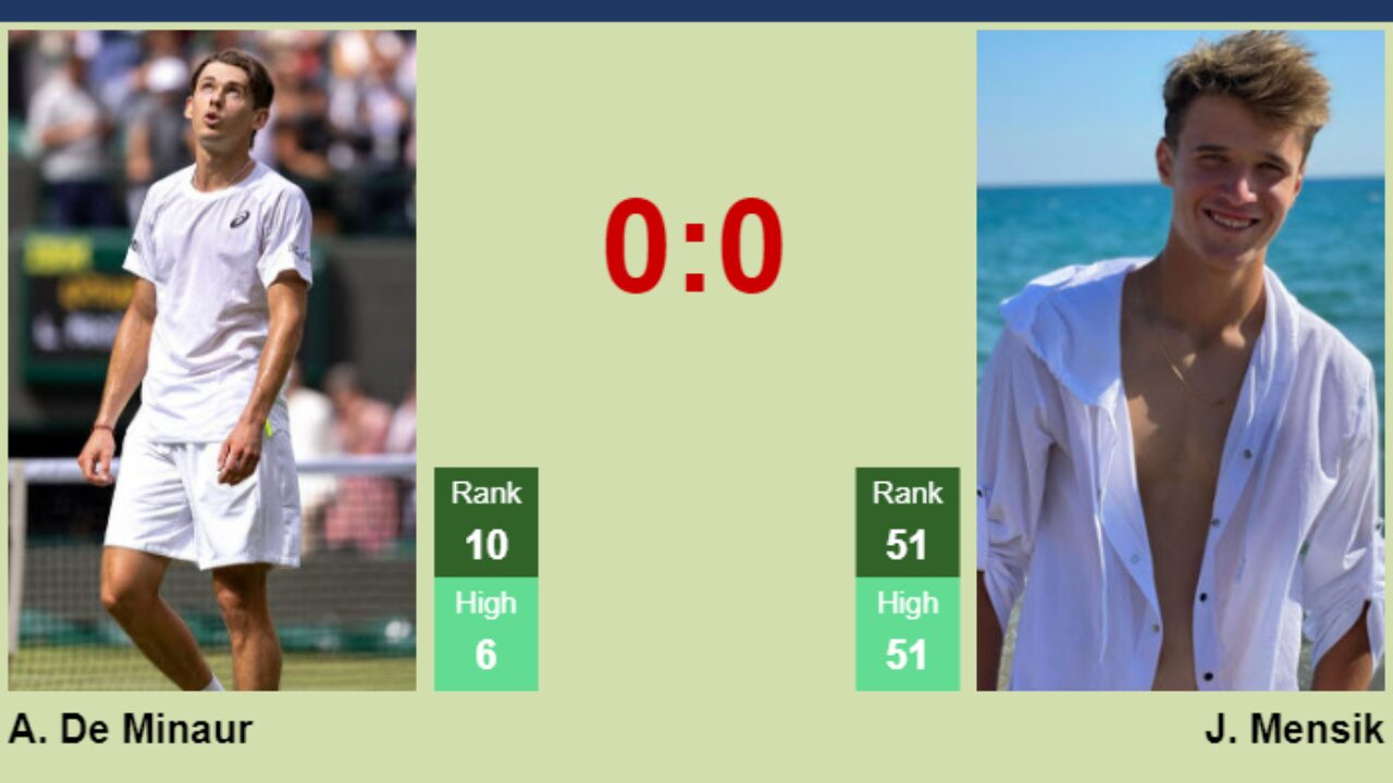 Whats the Mensik vs De Minaur prediction looking like? Get our top picks and easy tips for the game.