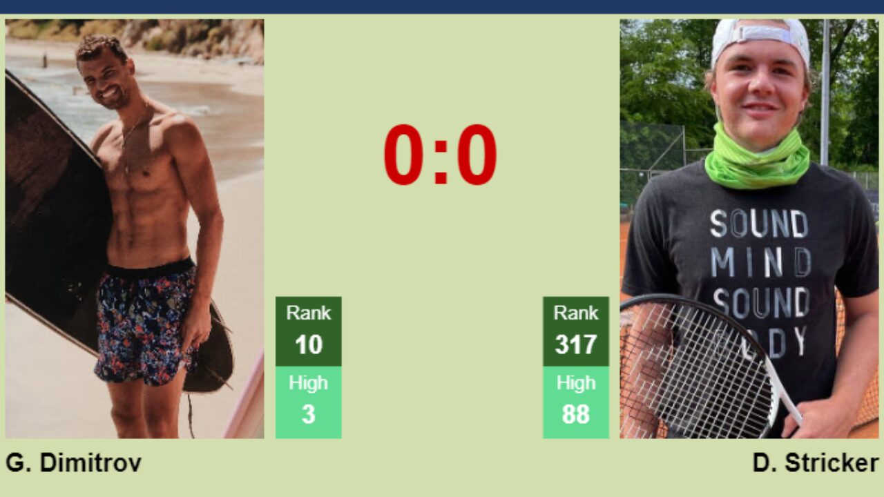 Dimitrov vs Stricker prediction what are the odds? Learn which player has the edge in this contest!