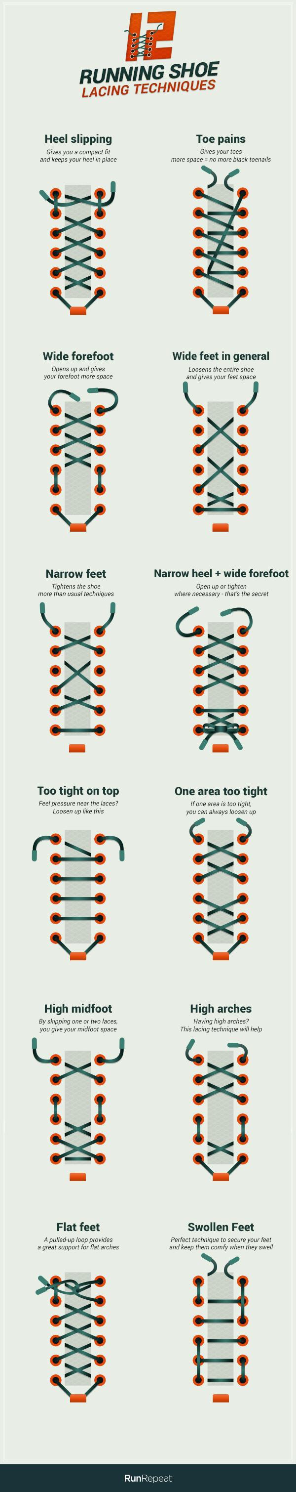How can I check my laces score quickly? (A simple and fast guide to finding your laces score)