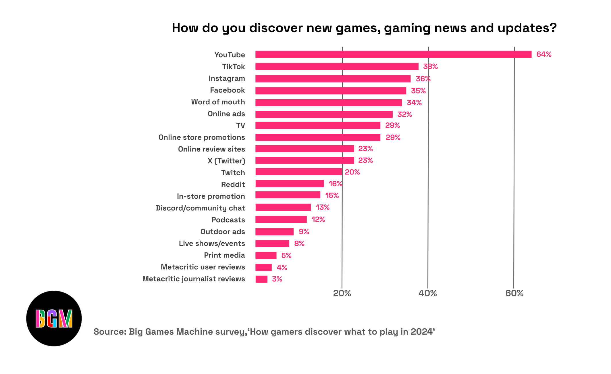Is Told 4 Worth Playing? Discover Why So Many Gamers Are Recommending It Now.