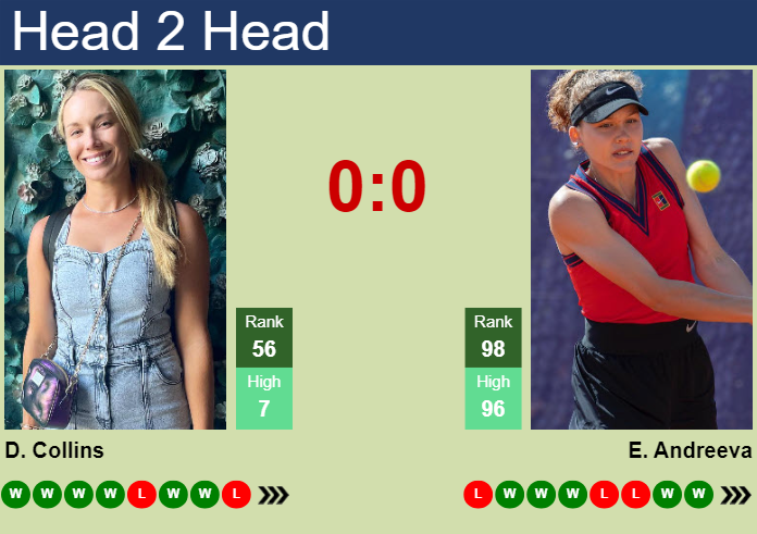 Collins vs Andreeva prediction: Who will come out on top? Read our detailed match preview!