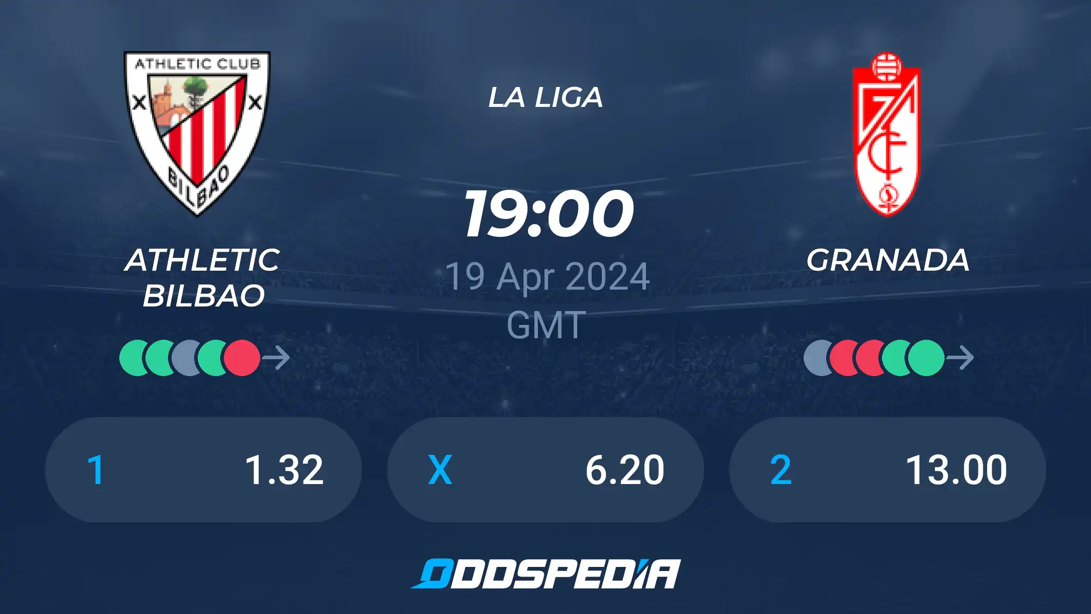 Athletic Bilbao vs Granada Prediction: Score Insights You Need! Our Team Form and Head to Head Analysis.