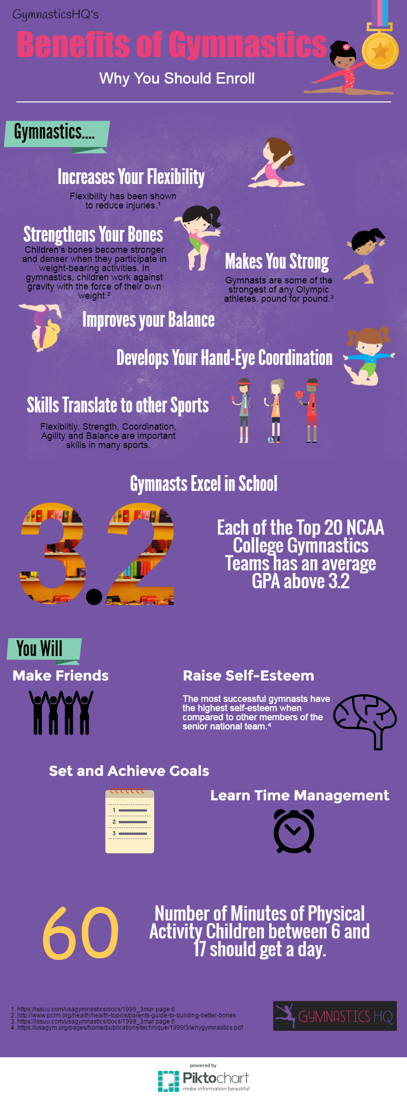 What are the benefits of shelton gymnastics (why its a fantastic choice for your child)