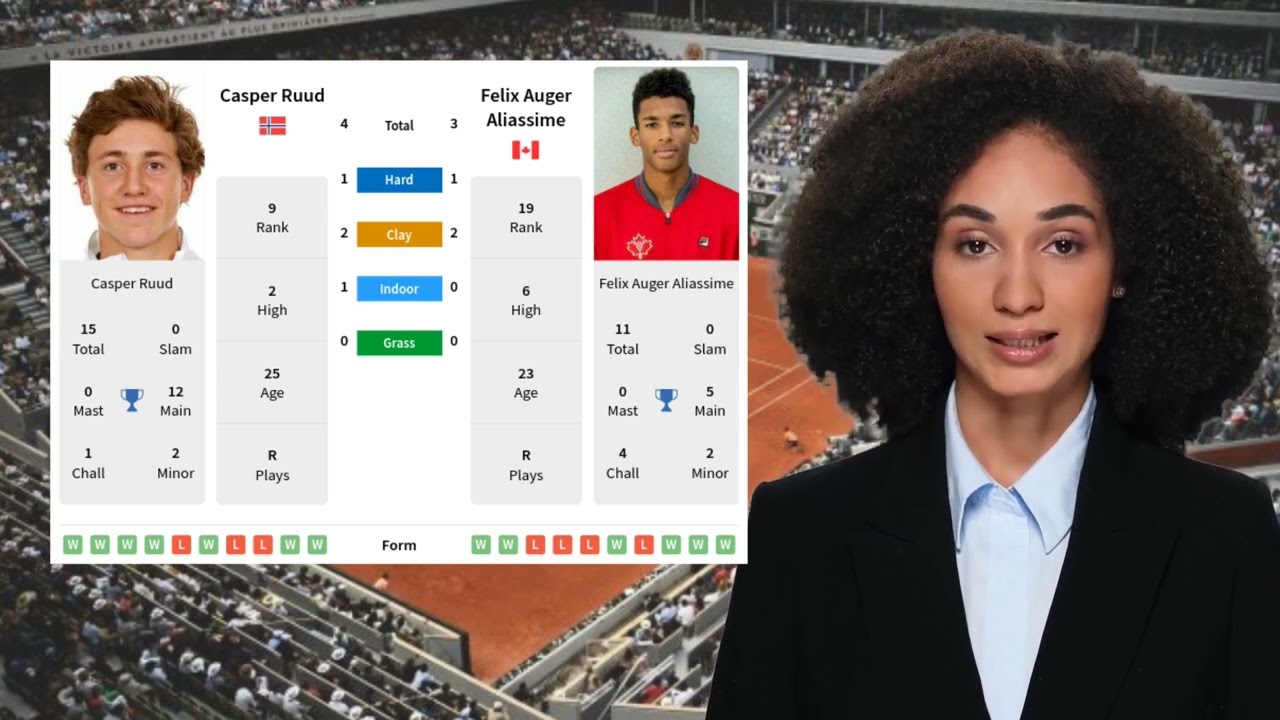 Casper Ruud vs Felix Auger Aliassime prediction: What are the key factors for predicting the winner of this match?
