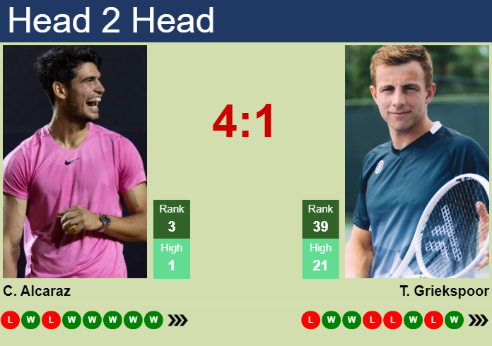 Alcaraz vs Griekspoor prediction: Who will win this big match? Our expert breakdown helps you decide.