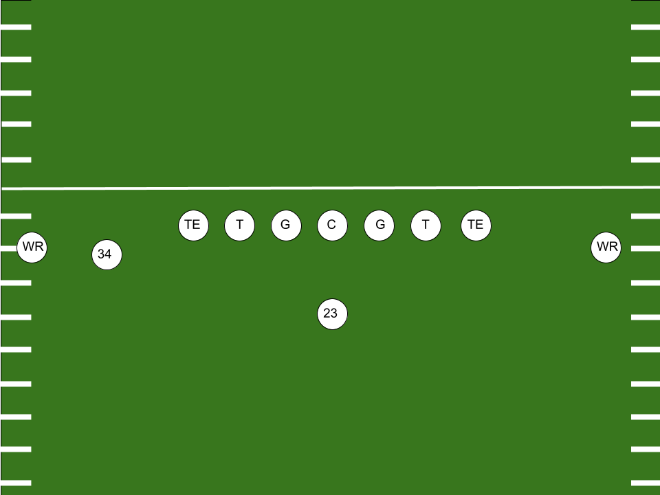Why should you use a wildcat offence playbook? It can surprise your opponents and win more games!
