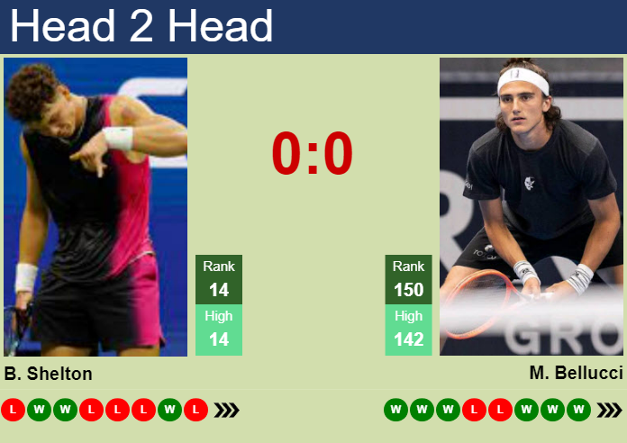 Feeling unsure about the Ben Shelton vs Bellucci prediction? Get our straightforward analysis for this exciting tennis match.