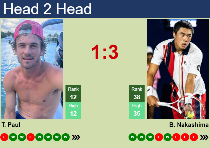 Tommy Paul vs Brandon Nakashima prediction: Who wins this match? We share our expert analysis.