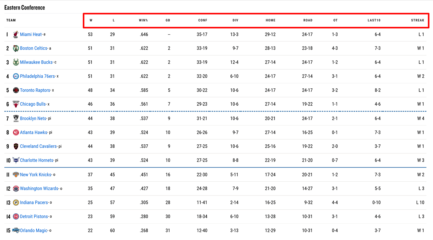 How do I read oba standings easily? Understand all the team rankings with this simple guide!