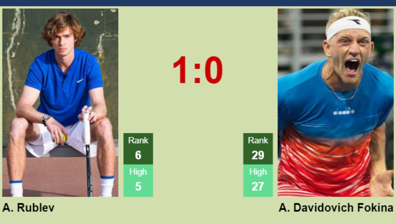 Looking for the Rublev vs Fokina prediction? Get our straightforward thoughts on the game.
