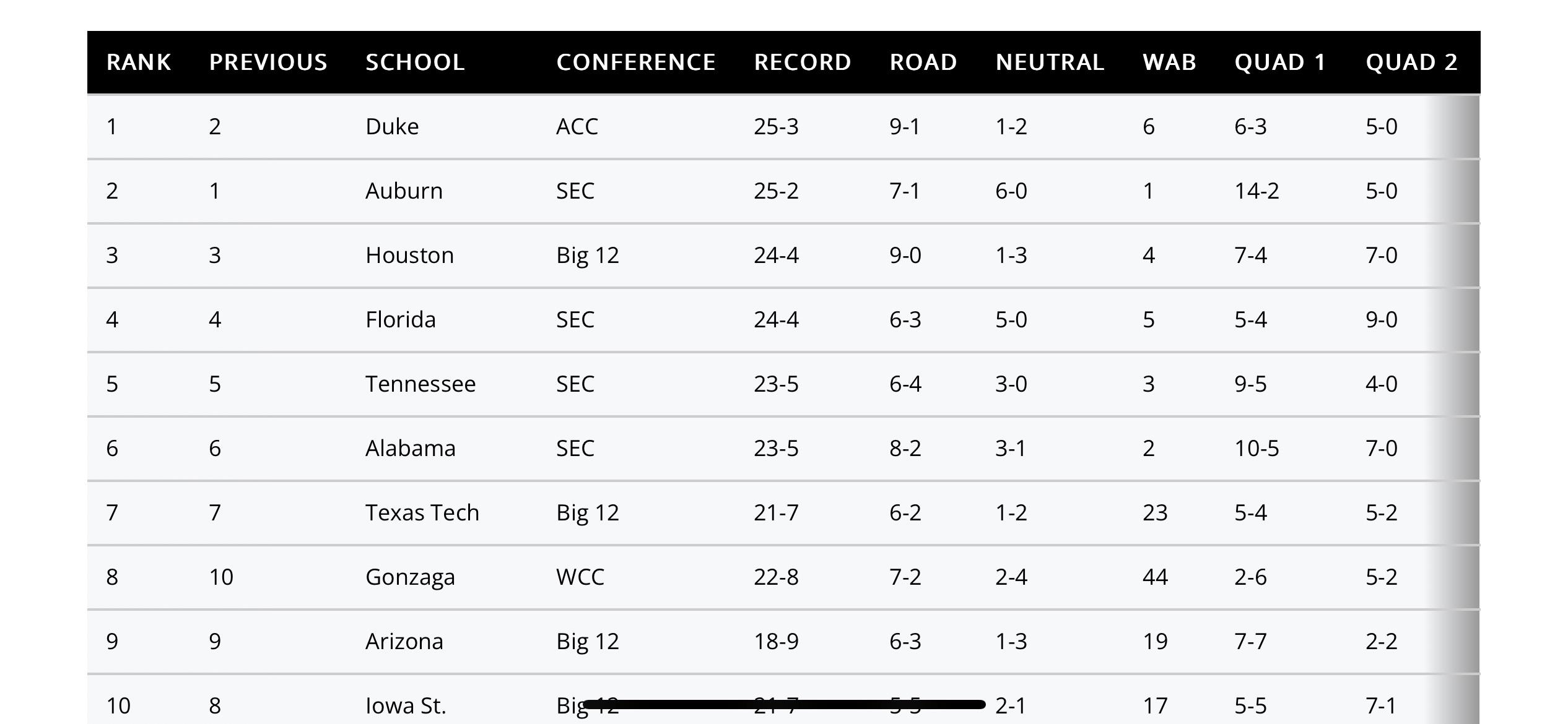 How do I read oba standings easily? Understand all the team rankings with this simple guide!