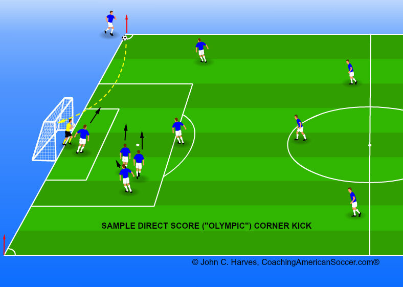 Whats the big secret: how do Reds exploit corner kicks? (A simple look at their goal-scoring tactics)
