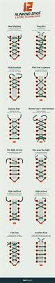 How can I check my laces score quickly? (A simple and fast guide to finding your laces score)