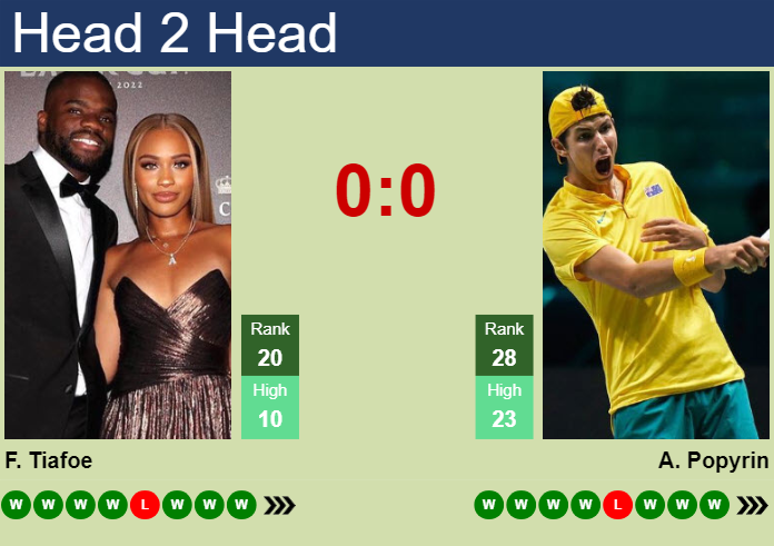 Need a good Frances Tiafoe vs Alexei Popyrin prediction? We look at their current form and make a clear call for you.