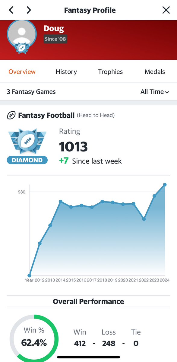 What are Doug Burrell NFL picks all about? A simple guide to understanding his football betting advice!