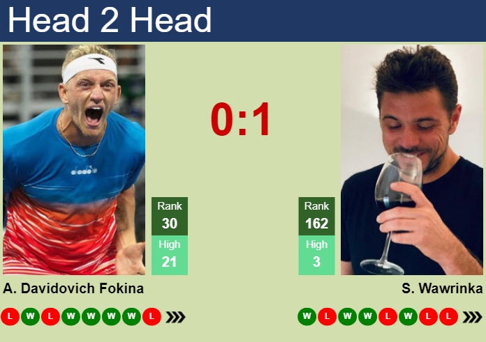 Fokina vs Wawrinka prediction: Whos the favorite? Get our simple analysis on this exciting tennis showdown.