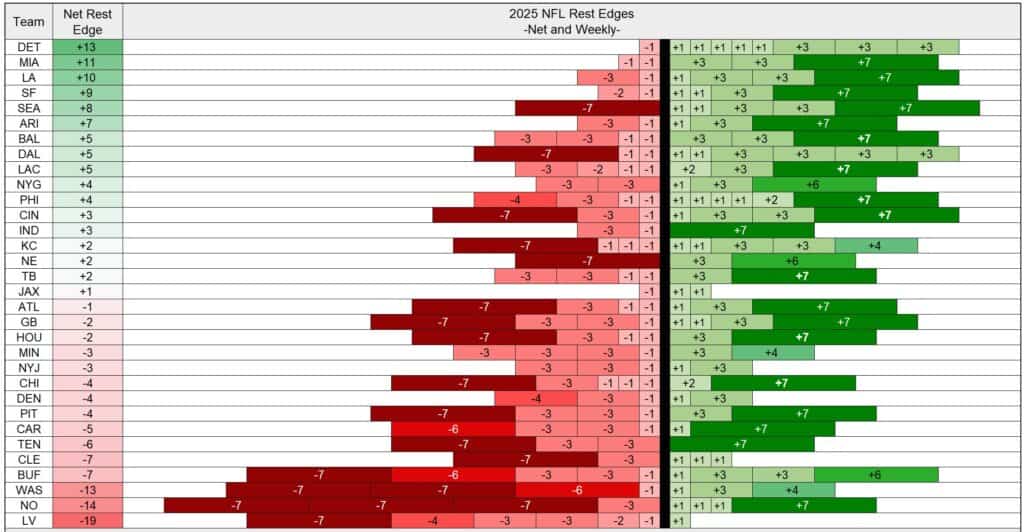 B Mans NFL Picks Page: Your Best Bets for This Week