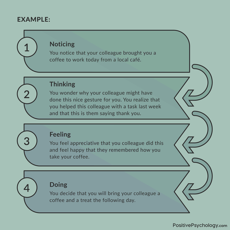 How to express thanks for participation (Simple ways to make everyone feel truly valued by you)