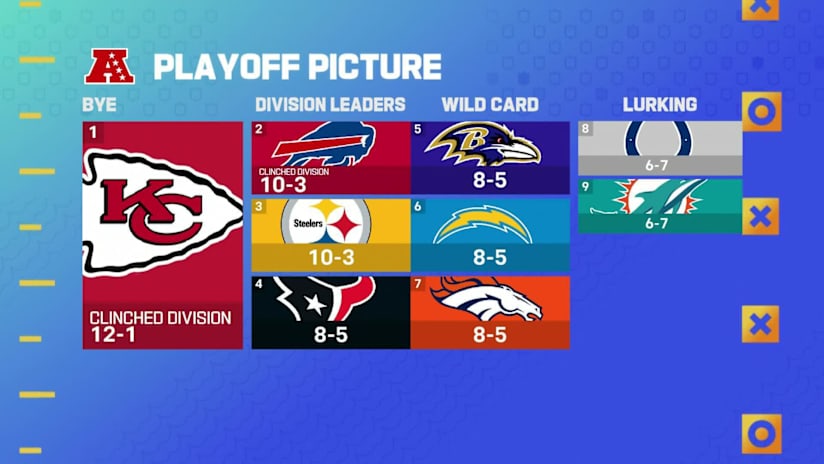 What are the latest nfl flag standings? Find out which teams are on top easily.