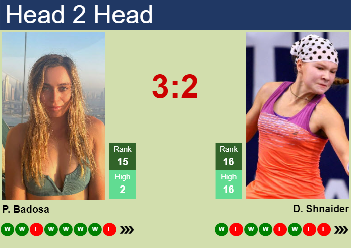 Badosa vs Shnaider Prediction How To Decide? (Simple Guide To Help You)