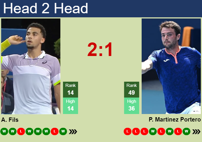 Your Fils vs Martinez prediction for this tennis clash: (Easy tips to help you make a winning call)