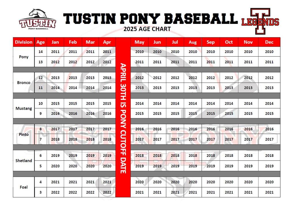 Pony baseball age chart - spring 2025: Plan your kids season with this easy to use guide.