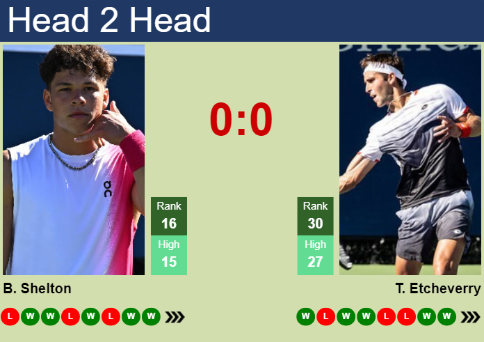 Shelton vs Etcheverry prediction: Who wins this big match? (Our top expert picks are inside!)