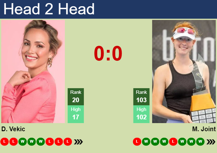 Joint vs Vekic Prediction who is likely to win? 3 simple tips to make a better guess!