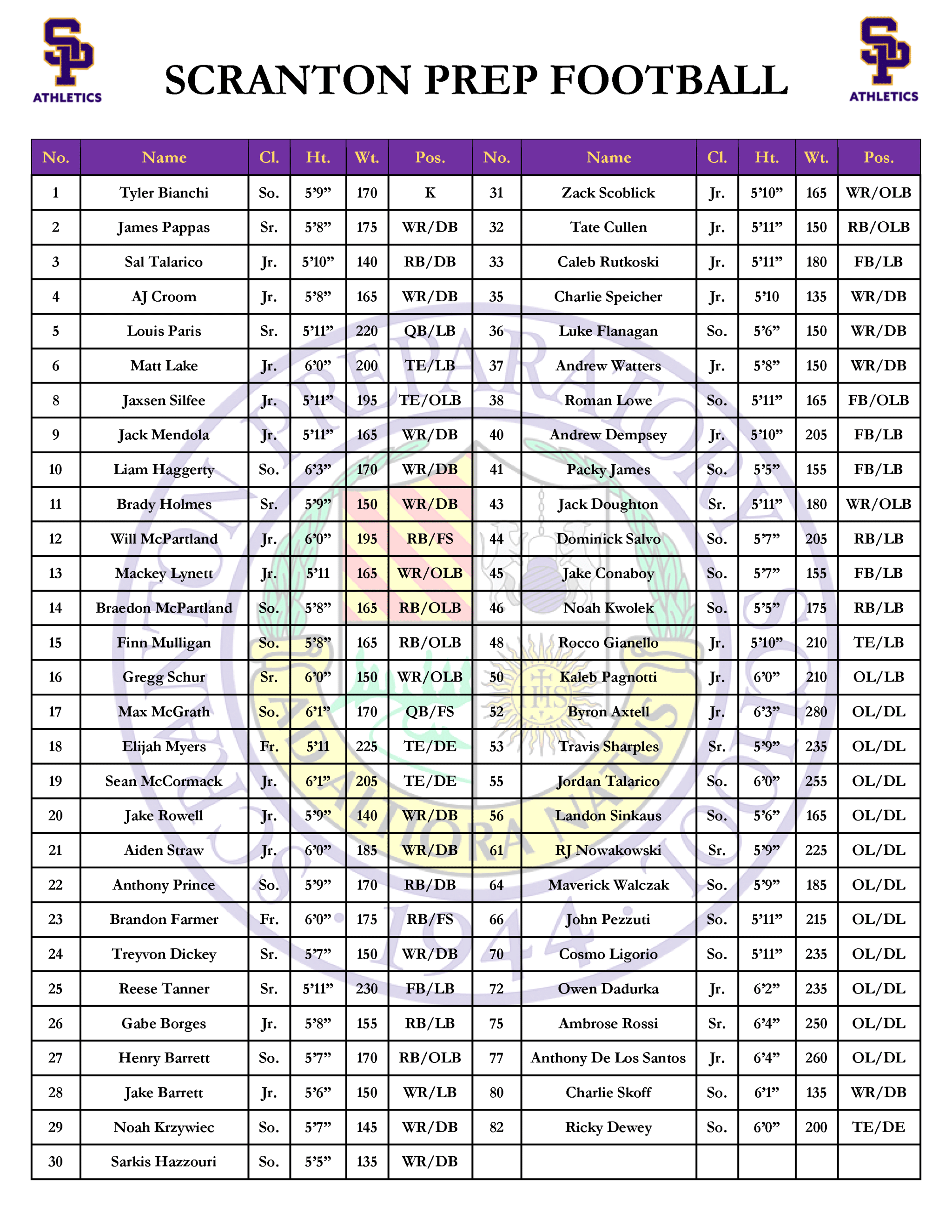 Mark Your Calendar: Scranton Prep Football Schedule 2024 Released