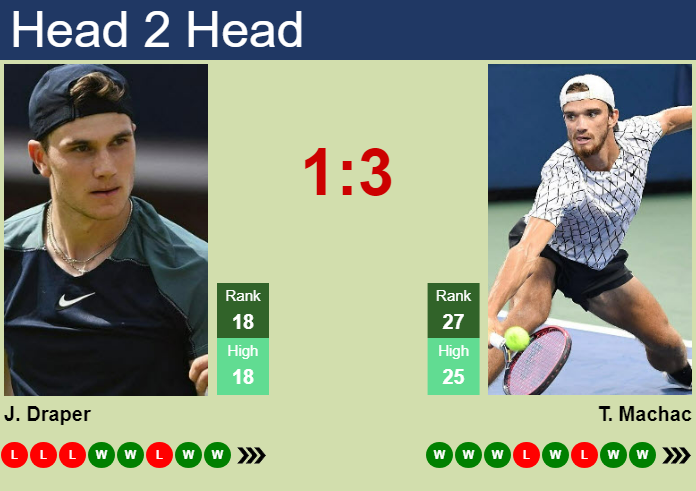 Machac vs Draper Prediction: Odds, Preview & Betting Tips