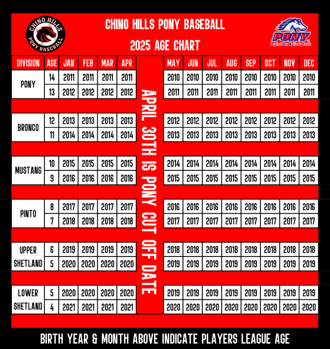 Pony baseball age chart - spring 2025: Plan your kids season with this easy to use guide.