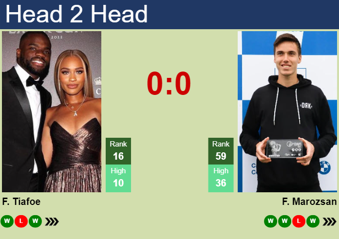 Tiafoe vs Marozsan Prediction: Need simple tips? Get our straightforward analysis for this game.