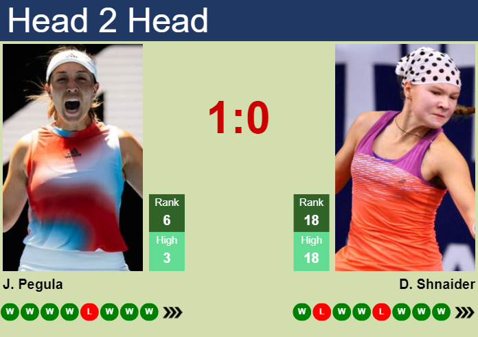 Need a clear pegula vs shnaider prediction? Our expert thoughts on this exciting tennis game.