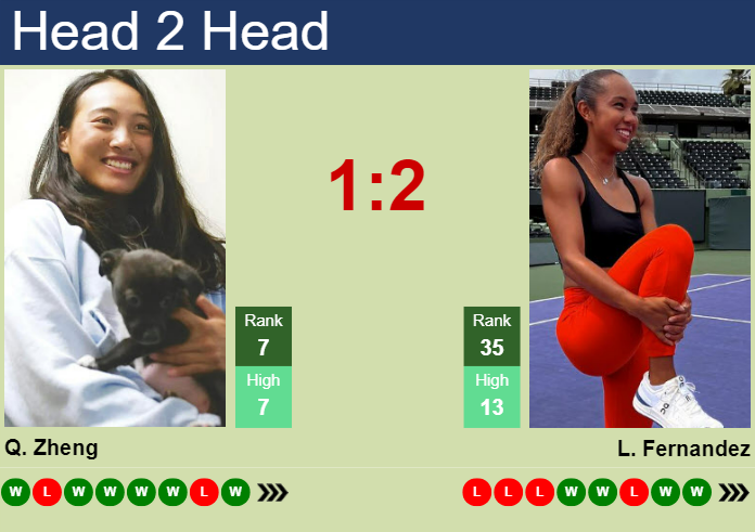 Zheng vs Fernandez prediction: Whos likely to win? (Our quick thoughts and simple tips).