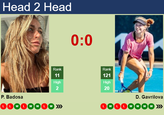 Badosa vs Saville prediction: Who will win this tennis match? Get our expert picks and in-depth game analysis right here!