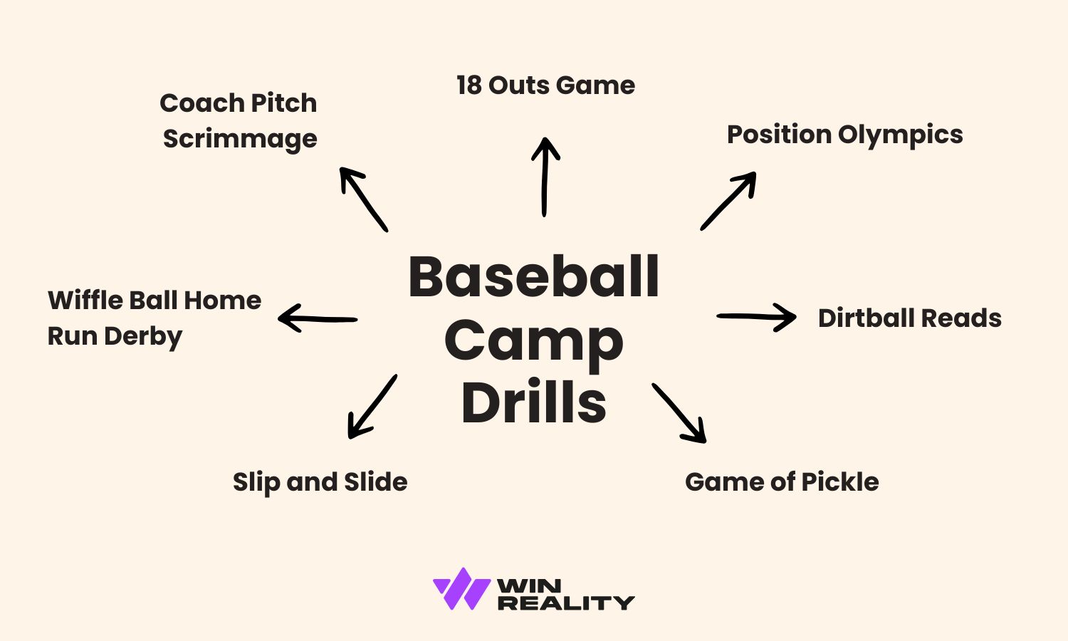 Looking for a baseball camp training plan template? Try our tips for an effective training schedule!