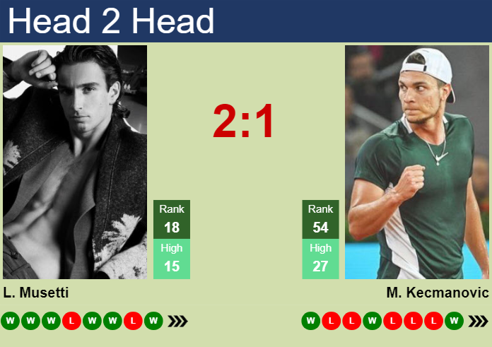 Musetti vs Kecmanovic prediction: Whos got the winning edge? Our easy analysis helps you call the winner!